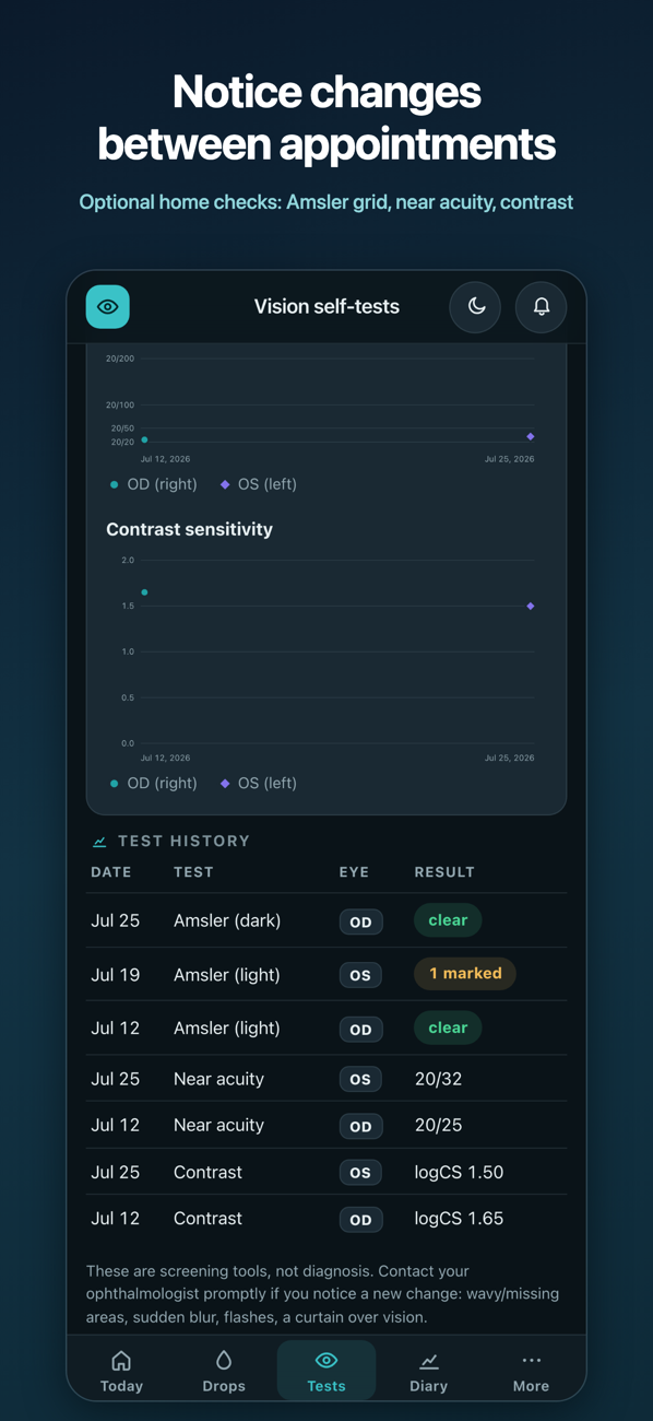 Vision self-tests screen with near acuity and contrast trends and a history of Amsler grid checks