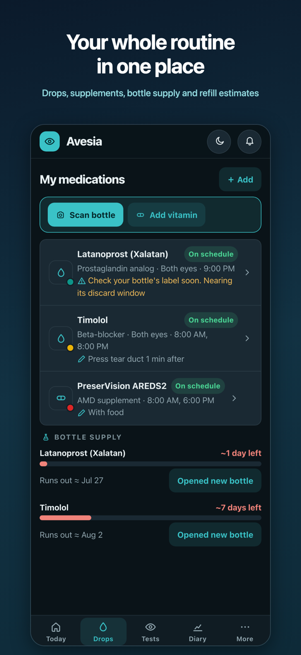 Medications list showing drops and supplements with dosing times, refill estimates and low-bottle warnings